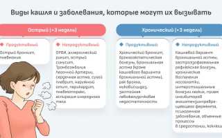 Бронхиальная астма у детей — как начинается заболевание, симптомы