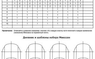 Микозан – помощник №1 в борьбе с грибком