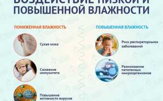 Какая влажность должна быть в квартире