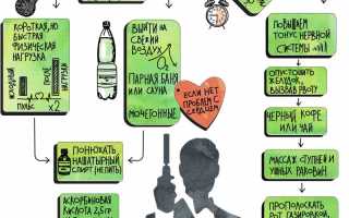 Как быстро вывести алкоголь из организма в домашних условиях