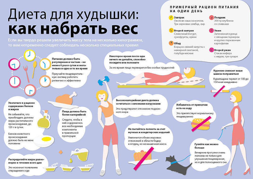Как быстро набрать вес