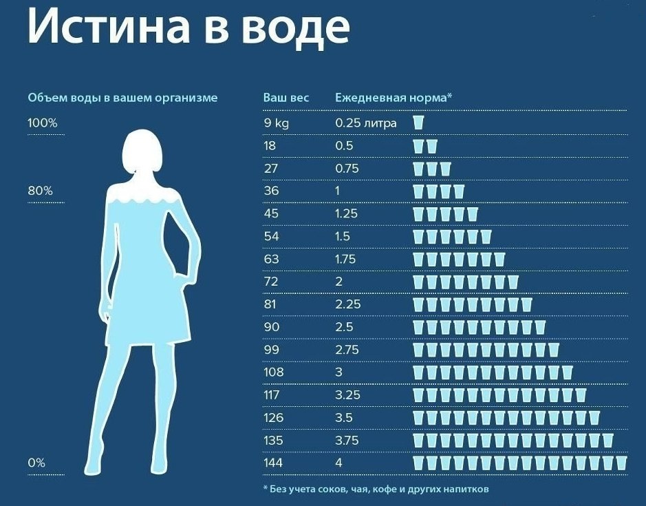 Как пить воду правильно в течение дня, чтобы похудеть