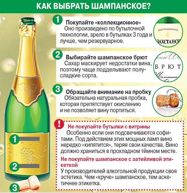 Мифы, связанные с шампанским
