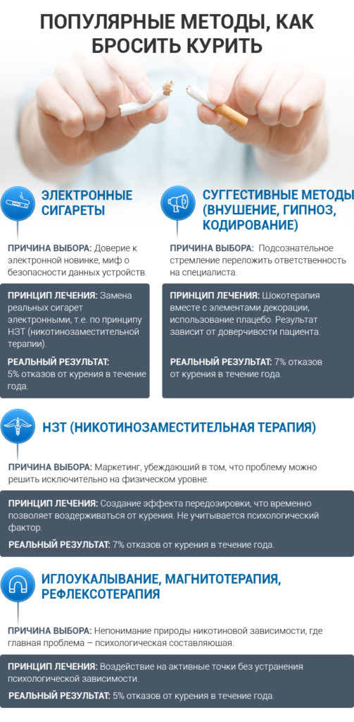 От мотивации к действию