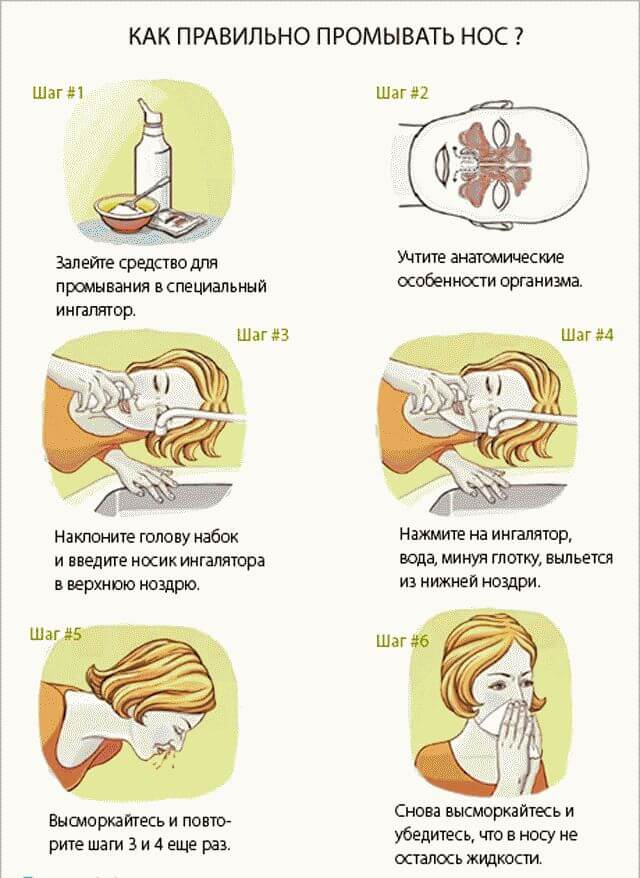 Промывания