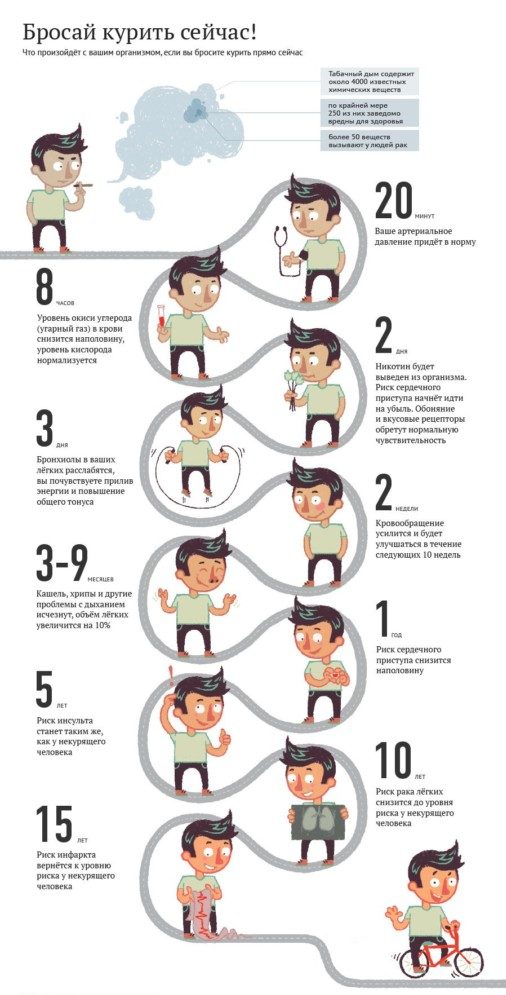 Два способа