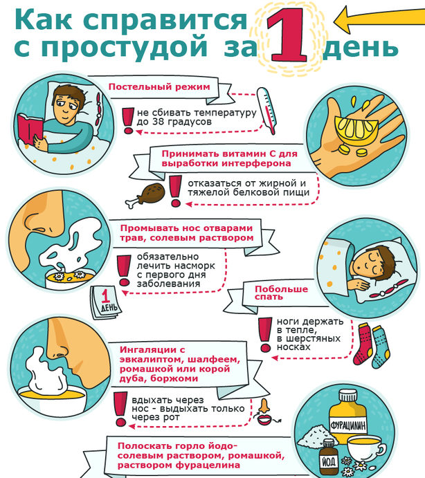 Как вылечить простуду за один день